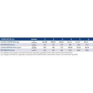 CONTEST DECO22T-PT50