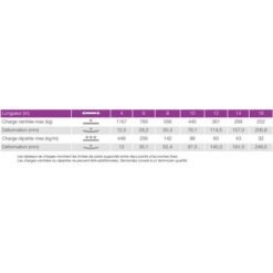 Contestage QUA29-050