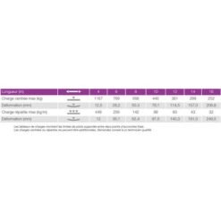 Contestage QUA29-300