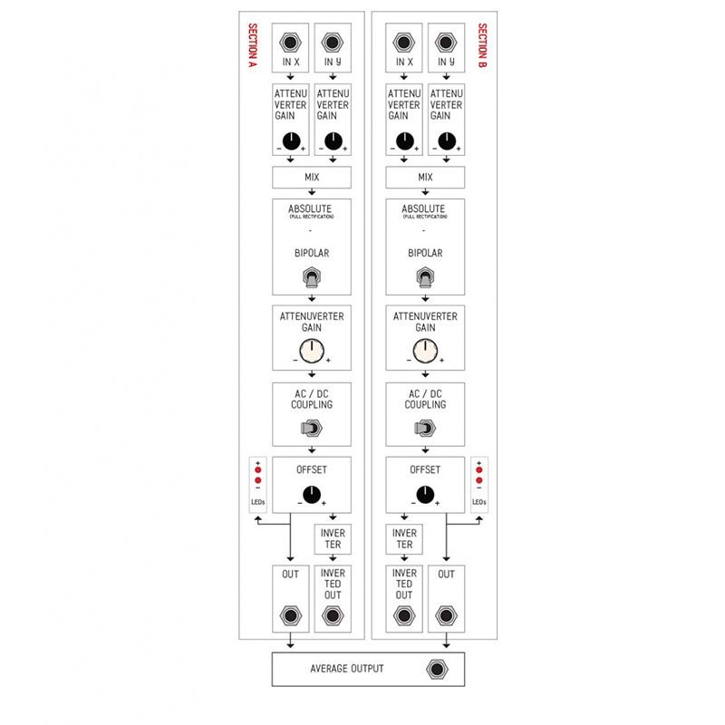 ADDAC System 216 Sum & Difference