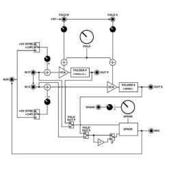 Bifold Dual Channel Series/Parallel Wavefolder