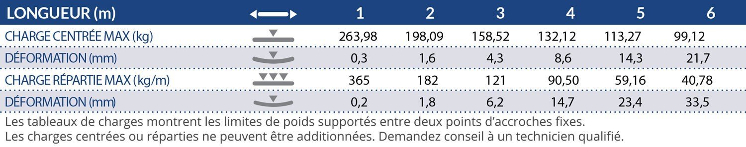 CONTEST DECO22T-PT50