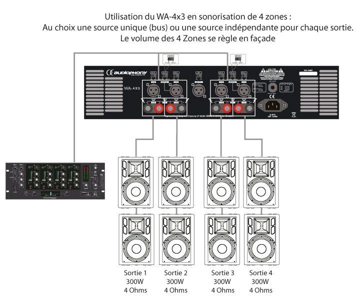 AUDIOPHONY WA-4X3