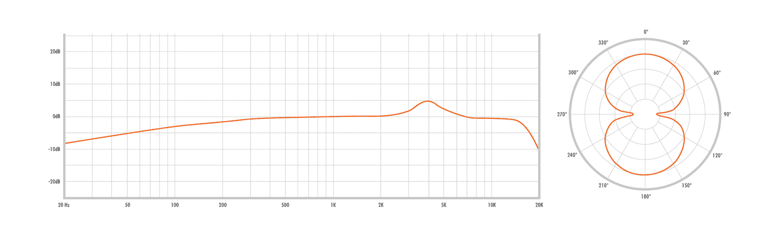 WARM AUDIO WA-Classic