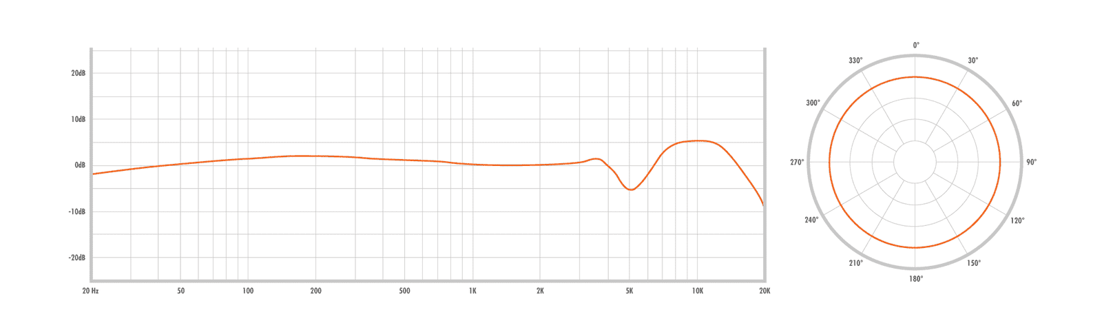 WARM AUDIO WA-Classic