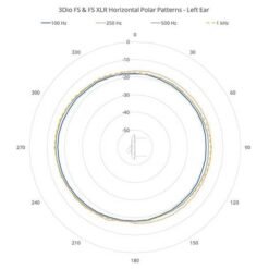 3DIO Free Space XLR Microphone binaural à 2 canaux