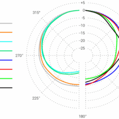 SE ELECTRONICS DynaCaster