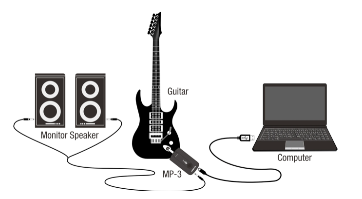 NUX MP-3 ampli casque guitare et basse – Image 2