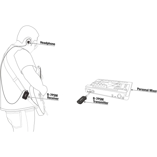 NUX Wireless System In-Ear Monitoring System 5.8 GHz 3 NUX Wireless System In-Ear Monitoring System 5.8 GHz – Image 3