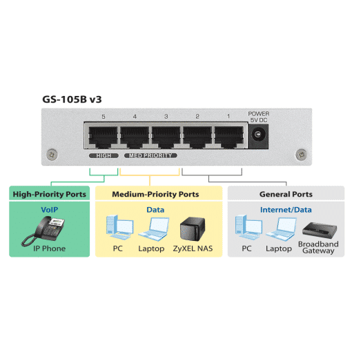 ZYXEL GS-105B v3 2 ZYXEL GS-105B v3 – Image 2