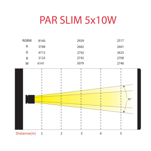 POWER LIGHTING PAR SLIM 5x10W QUAD – Image 4