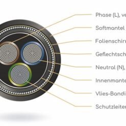 VIABLUE Kabel Querschnitt ws X kleine Auflosung