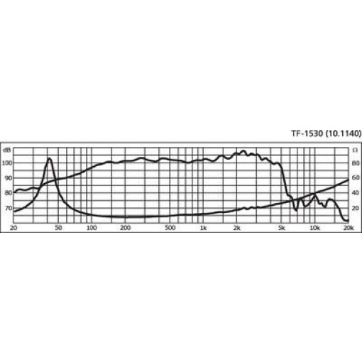 Celestion TF-1530 3 Celestion TF-1530