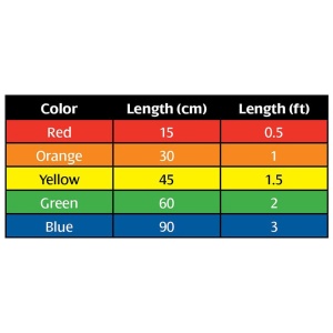 Hosa set de Câble de Patch de type Hopscotch