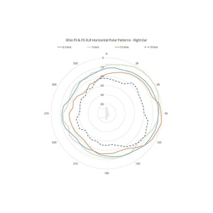3DIO Free Space Microphone binaural à 2 canaux