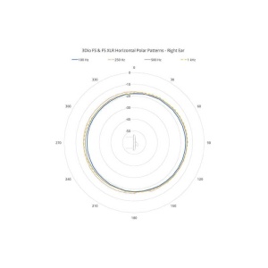 3DIO Free Space XLR Microphone binaural à 2 canaux