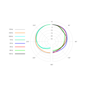 SE ELECTRONICS DynaCaster